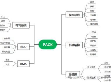 PACK 热失控安全设计:DFMEA 分析实战