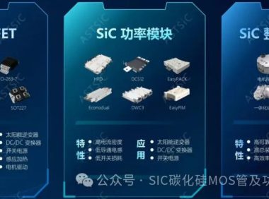650V-1200V-1700V-2000V-3300V的碳化硅功率器件应用及其设计