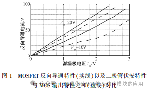 中国科技院：碳化硅 MOSFET 反向导通特性建模研究