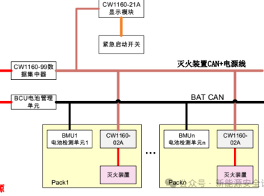 PACK热失控蔓延抑制技术(四)主动安全设计