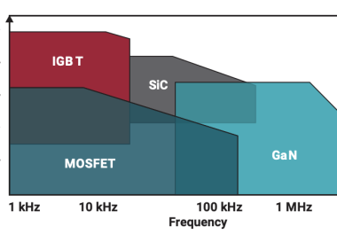IGBT和 SiC MOSFET栅极驱动器基础知识