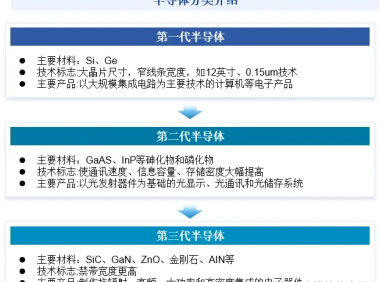 10种封装的国产碳化硅(SiC)功率模块产品介绍及应用