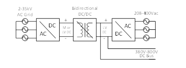 碳化硅器件之工业应用– 固态变压器(SST)