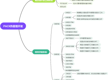 电池包热管理安全-热管理系统的规范设计