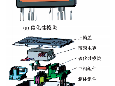 碳化硅电驱动总成设计与测试