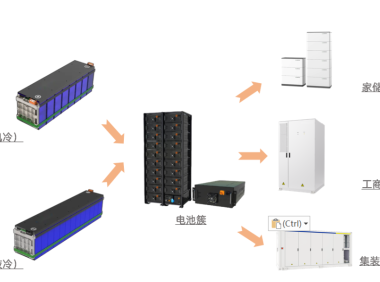 动力电池模组系统安全设计(二十)储能模组组件