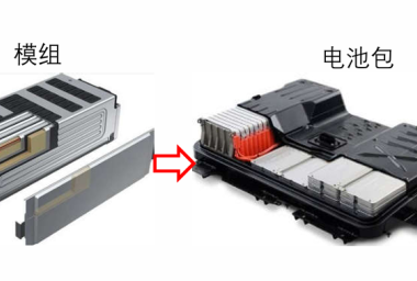 动力电池模组系统安全设计(十九)模组设计串讲