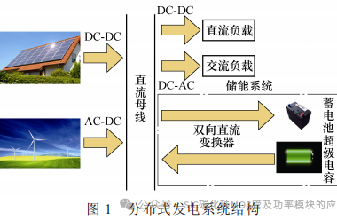 南京航空航天大学:基于SiC 器件的隔离双向混合型LLC 谐振变换器