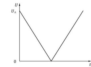 动力电池配电盒BDU安全设计(十七)电气性能和预充回路测试
