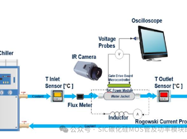 意法半导体:电驱逆变器SiC功率模块芯片级热分析