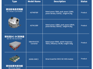 碳化硅MOSFET(SiC )电机控制器