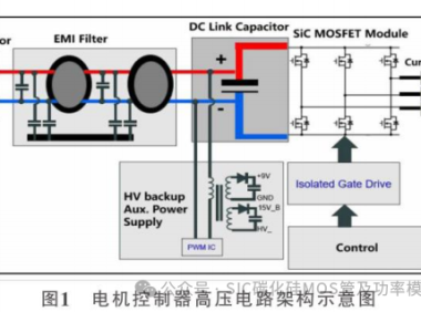 基于SiC的高电压平台电机控制器设计及研究
