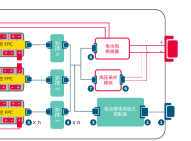 动力电池电气系统安全设计（二十一）绝缘耐压测试