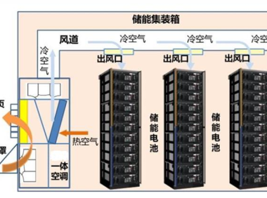 动力电池模组系统安全设计（十八）集装箱储能模组