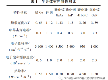 基于SiC的电动汽车用纯电驱动单元研究