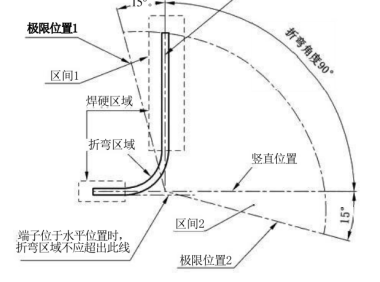动力电池电气系统安全设计(十)铜铝排环境和机械性能要求
