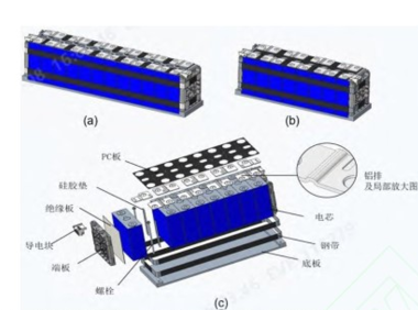 动力电池模组系统安全设计（五）模组膨胀力仿真