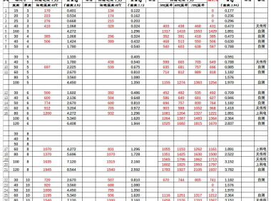 动力电池电气系统安全设计(二十)载流量、温升、绝缘电阻问题讨论