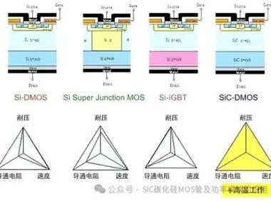 采用 SiC MOSFET 与 Si MOSFET 的双有源桥效率仿真分析对比