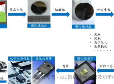 SiC MOSFET驱动特性及器件国产化后的影响分析
