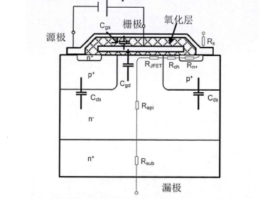 碳化硅功率器件的性能分析与多芯片并联应用研究–碳化硅MOSFET&功率模块