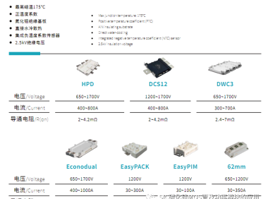 全碳化硅大功率直流电源关键技术研究
