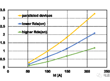 关于碳化硅MOSFET驱动电路的详细分析