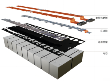 动力电池CCS安全设计(五)FDC