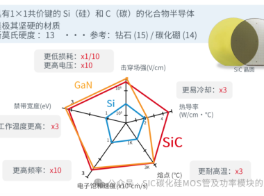 新能源汽车用碳化硅SiC制作关键工艺