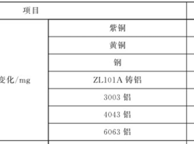 电动汽车冷却液防腐性能专题(二)冷却液防腐性能不足是什么?
