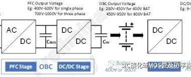SiC MOSFET在OBC+DC/DC 中的应用介绍和方案优势