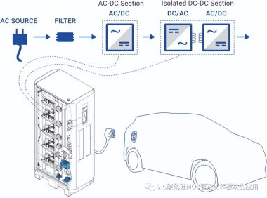 碳化硅器件应用于双向车载充电机的设计参考