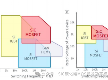 基于双脉冲实验的SiC与IGBT特性对比研究