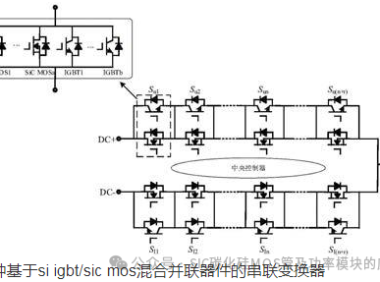 湖南大学：Si IGBT和SiC MOSFET 混合器件及其应用研究