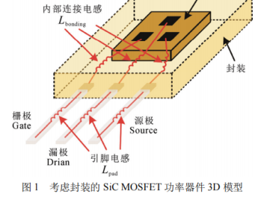 SiC MOSFET功率器件特性参数的提取与拟合