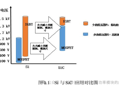 1200V/840A碳化硅模块封装技术及驱动设计