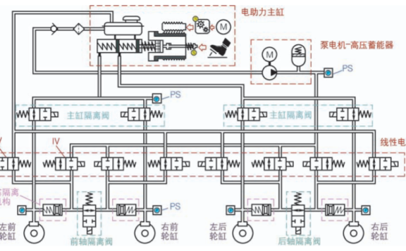 资料下载|智能底盘关键技术与应用