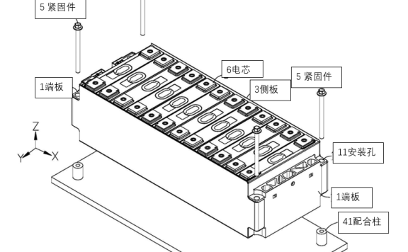 动力电池模组系统安全设计(十二)端板