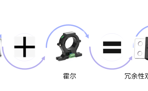 动力电池配电盒BDU安全设计（二九）BDU趋势