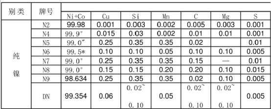 铜铝排专题:电池包中为什么用镍