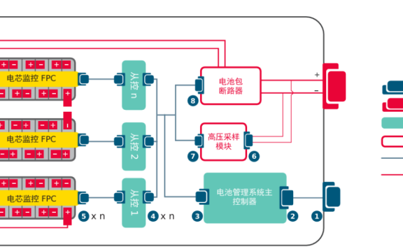动力电池电气系统安全设计(三)低压连接器设计