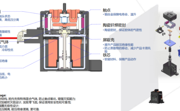 动力电池配电盒BDU安全设计（二四）直流接触器外壳和环氧失效分析