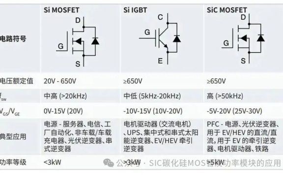 基于SiC与IGBT的驱动电路设计