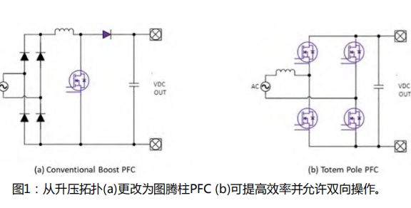使用碳化硅进行双向车载充电机OBC设计