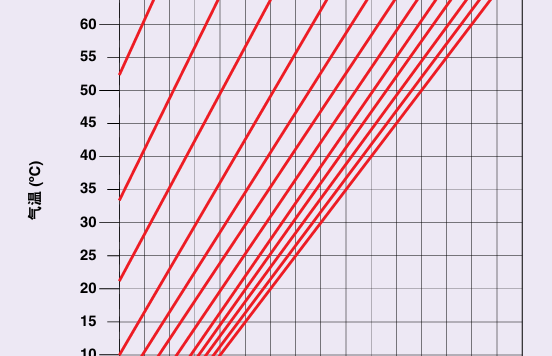 动力电池电气系统安全设计(二十三)防凝露设计之热管理调控