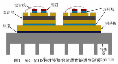 一种车用逆变器SiC MOSFET结温估计的Simulink建模方法