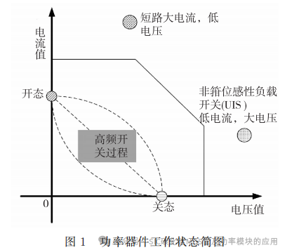 1200V碳化硅MOSFET瞬态可靠性研究