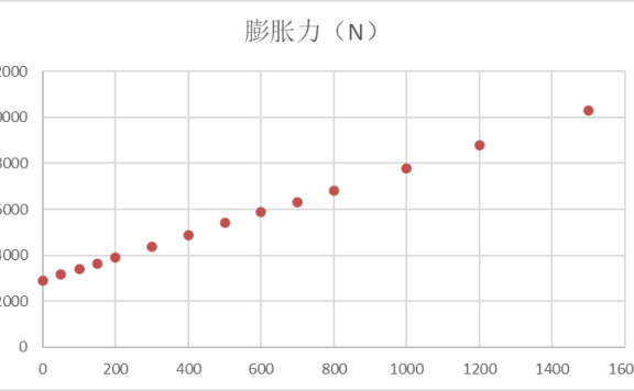 动力电池模组系统安全设计(三)电芯预紧力