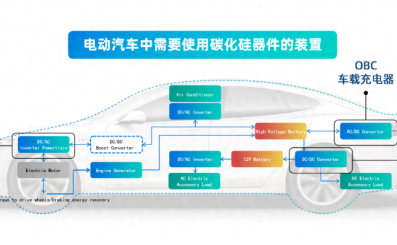 车载充电机OBC和直流变换器DC-DC中SiC MOSFET驱动选型及供电设计要点