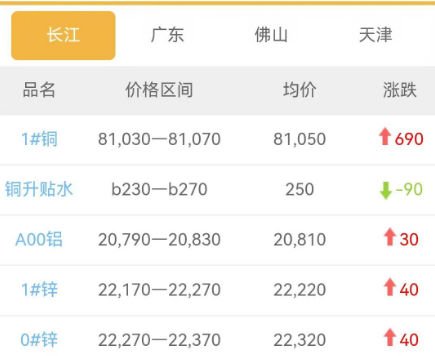 铜铝排专题:电池包中铜铝连接方式